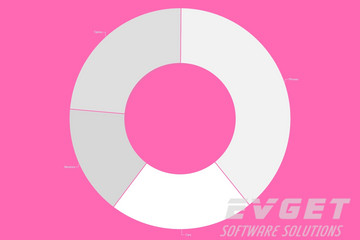 TeeChart Pro ActiveX预览：donut chart