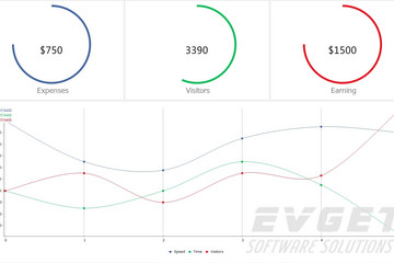 TeeChart Pro ActiveX预览：line
