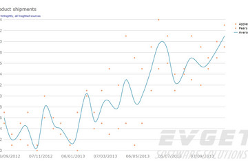 TeeChart Pro ActiveX预览：point&line chart