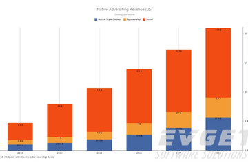 TeeChart Pro ActiveX预览：stacked bars chart