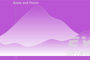 TeeChart Pro ActiveX预览：area&point chart