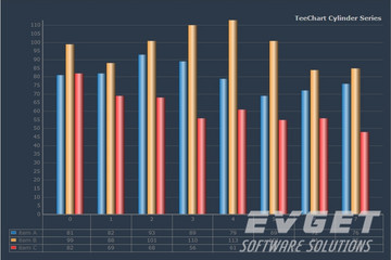 TeeChart Pro ActiveX預(yù)覽：Cylinder Chart grid