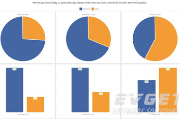 TeeChart Pro ActiveX预览：multi pies chart