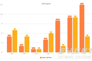 TeeChart Pro ActiveX预览：bar chart