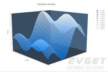 TeeChart Pro ActiveX预览：surface chart
