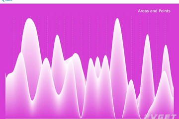TeeChart for Xamarin.Forms预览：iOS Areas and Points