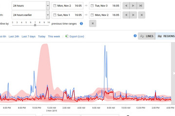 SQL Monitor预览：SQL Monitor性能监控