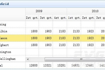 jQuery EasyUI预览：TreeGrid