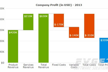 PowerCharts XT预览：waterfall chart