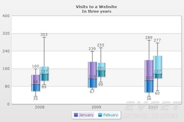 PowerCharts XT预览：box whisker chart