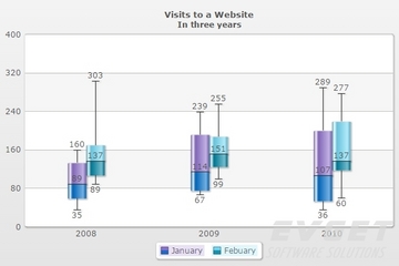 PowerCharts XT預(yù)覽：box whisker chart