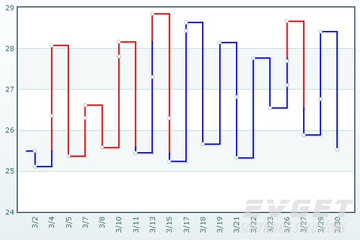 PowerCharts XT預(yù)覽：kagi chart