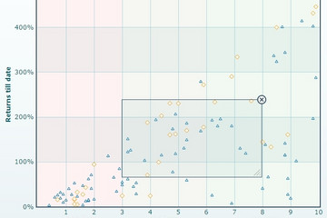 PowerCharts XT预览：visually selectable chart