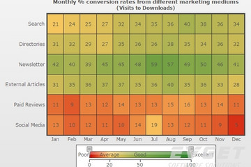 PowerCharts XT预览：heat map chart