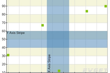 NOV Chart for .NET预览：Axis Stripes