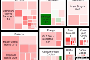 NOV Chart for .NET预览：Tree Map Chart Series