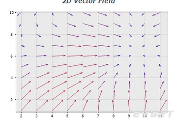 NOV Chart for .NET預覽：2D Vector Field