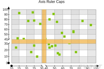 NOV Chart for .NET預覽：Axis Ruler Caps