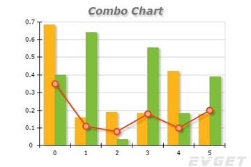 NOV Chart for .NET预览：Combo Chart
