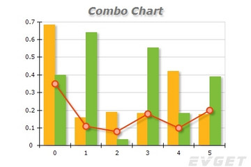 NOV Chart for .NET預覽：Combo Chart