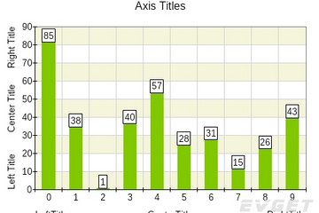 NOV Chart for .NET预览：Title Positioning