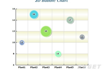 NOV Chart for .NET预览：2D Bubble Chart
