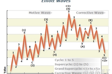 NOV Chart for .NET預覽：Standard 2D Line Chart