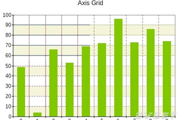 NOV Chart for .NET预览：Axis Grid Formatting