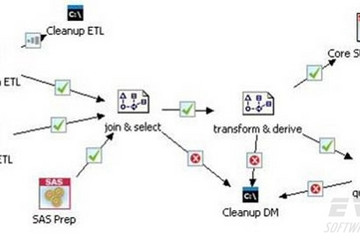SPSS Modeler预览：deployment