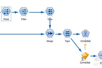 SPSS Modeler預(yù)覽：geospatial