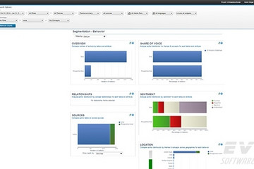 Social Media Analytics預(yù)覽：behavior