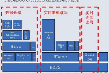 HDFS预览：