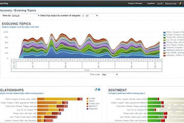 Social Media Analytics预览：evolving topics