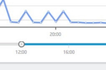 AppPulse Diagnostics预览：事务分析