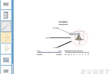 SPSS Advanced Statistics預(yù)覽：Advanced-GLMM