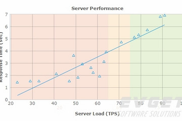 FusionCharts Suite XT預覽：Regression Line