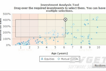 FusionCharts Suite XT預覽：Visual Selection of Data