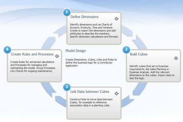 Cognos Analytics预览：cognos