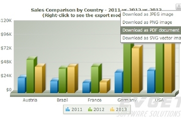 FusionCharts Suite XT預覽：export