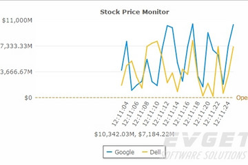 FusionCharts Suite XT預覽：Real-time Charts and Gauges