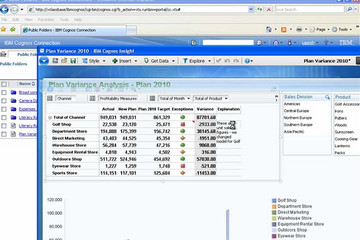 Cognos Analytics预览：cognos