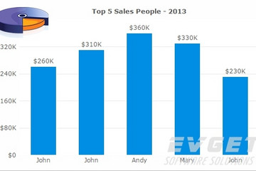 FusionCharts Suite XT預覽：Personalizing the chart