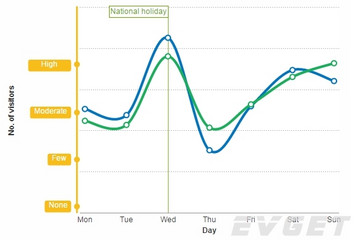 FusionCharts Suite XT預覽：Custom Display Values