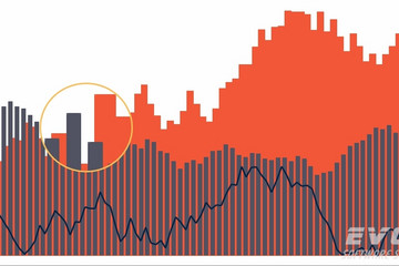 TeeChart for JavaScript/HTML5預覽：area bar line