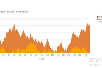 TeeChart for JavaScript/HTML5預覽：Area Chart