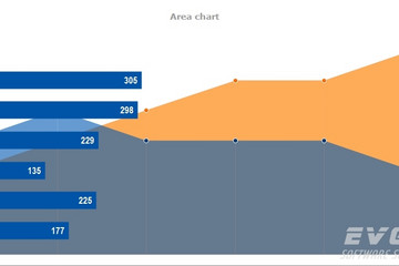 TeeChart for JavaScript/HTML5预览：bar area