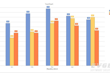 TeeChart for JavaScript/HTML5預覽：bar chart