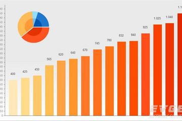 TeeChart for JavaScript/HTML5预览：bar chart