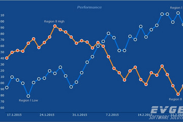 TeeChart for JavaScript/HTML5預覽：point line