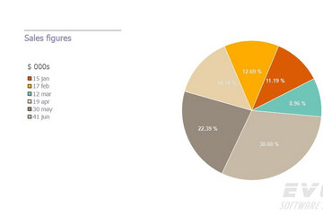 TeeChart for JavaScript/HTML5預覽：Pie Chart